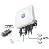 Quwireless QuCam für RUT240, Outdoor CCTV LTE PoE Gateway mit integriertem PoE Switch