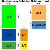 YATO Gastronorm Behälter Edelstahl 1/2 100mm