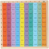 Marionette Mathespiel - Einmaleins - Multiplikationstabelle -100 Stück - Holz