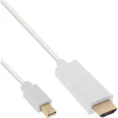 InLine HDMI (Typ A) — Mini DisplayPort