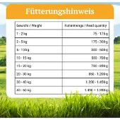 Bellfor Hypoallergenes Hundefutter Nass mit Insekten - Naturfarm-Menü 2,4 kg Futter