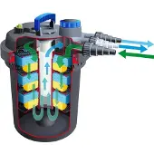 Nature Biodruckfilter 36000 uvc36w