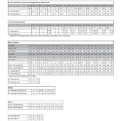 Mascot Food & Care 20254 Jacke