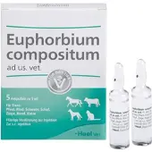 Heel Euphorbium Comp Ad Us Vet 25 ML