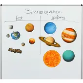 Learning Resources Magnetisches Solar-System