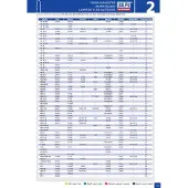 Wilpu Sortiment 2000 Stichsägeblätter, 5 Stück
