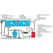 Pahlen Wärmetauscher HI-FLOW 13 kW