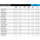 Shimano Fishing Stardic Fast Spinnrute Silber 2.13 m / 14-42 g Silber 2.13 m