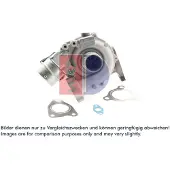 AKS Dasis Lader, Aufladung 185030N