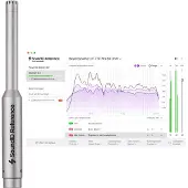 Sonarworks SoundID Reference für Lautsprecher und Kopfhörer mit Messmikrofon