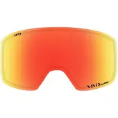 Giro Method Linse