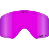 Giro Method Linse