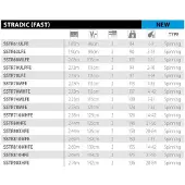Shimano Fishing Stardic Fast Spinnrute Silber 2.13 m / 7-35 g Silber 2.13 m