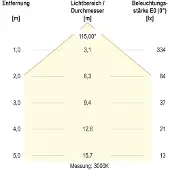 EVN LED-Einbauleuchte 12W 1128lm 3K/4K IP54 inkl NG rd ws
