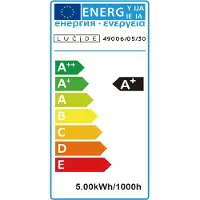 Lucide GU10