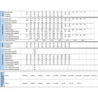 Uvex Mantel eco weiß 60, 62