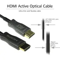 ACT HDMI (Typ A) — HDMI (Typ A)