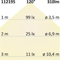 ISOLED LED Wandleuchte Up&Down 1x7W CREE, IP54, anthrazit, warmweiß