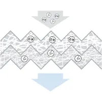 Bosch Innenraumluftfilter 1 987 435 160