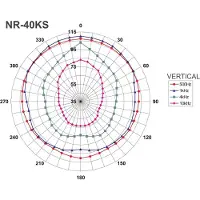 Monacor NR-40KS Wetterfester Druckkammerlautsprecher
