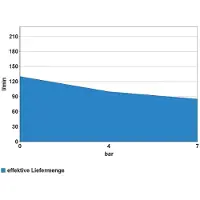 Güde Druckluft Kompressor 50L Luftkompressor 10bar 2PS ölgeschmiert 260/10/50