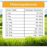 Bellfor Hypoallergenes Hundefutter Nass mit Insekten - Naturfarm-Menü 2,4 kg Futter