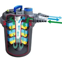 Nature Biodruckfilter 36000 uvc36w