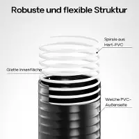 Wiltec Druck- und Saugschlauch 5m Teichschlauch 32mm 320g/m schwarz sehr gute UV-Beständigkeit Pumpenschlauch
