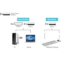 Speaka Professional SP-HWE-800 HDMI-Funkübertragung (Set) 150m 5180MHz, 5240MHz 1920 x 1080 Pixel S