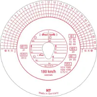 Rnk Tachoscheiben
