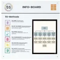 PaperFlow Shadowboard „5S Info-Board“, Wandmontage, für das Lean Management nach der 5S-Methode, erweiterbar, B 750 x H 750 mm, weiß
