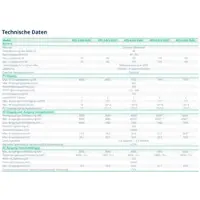 Hoymiles HYS-3000LV 3kW Hybrid-Inverter 1-phasig - 0% MwST. (Angebot gemäß §12 USt Gesetz.)