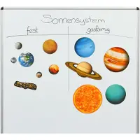 Learning Resources Magnetisches Solar-System