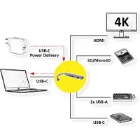 Roline Dockingstation USB Typ C, 4K HDMI, USB 2.0 (Typ-A), USB 3.2 Gen 1 (Typ-A+C), PD, SD/MicroSD