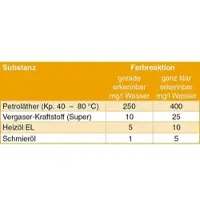 Markenprodukt Öl Testpapier Dose a 100 Streifen 20 x 70 mm