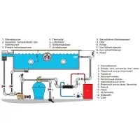 Pahlen Wärmetauscher HI-FLOW 13 kW