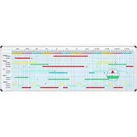 Ultradex Jahresplaner-Set B150xH100cm 5-Tage-Woche 90 Zeilen