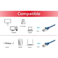 Equip Cat.6 S/FTP Patchkabel, 15m, Blau, 15 m, Cat6, S/FTP (S-STP), RJ-45, RJ-45, Blau