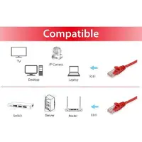 Equip Cat.6A U/UTP Patchkabel, 3m, Rot, 3 m, Cat6a, U/UTP (UTP), RJ-45, RJ-45, Rot