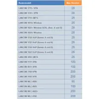 Lancom Systems LANCOM Content Filter +10 Option 1-Year, E-Mail-Client, Lizenz, 10 Lizenz(en), 1 Jahr(e), Vereinigte Staaten