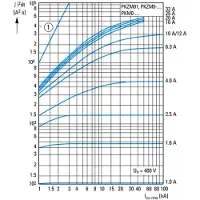 Eaton Pkzm01-20