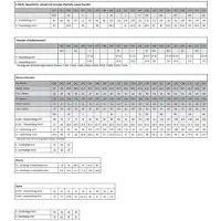 Mascot Food & Care 20254 Jacke