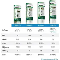 Fluval Plant Pro 4.0 LED, Leistung: 120 Watt