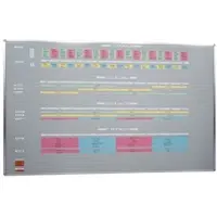 Eichner Einstecktafel »Visiplan« 200 x 130 cm (73 Schienen)