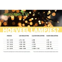 Annas collection Cluster-Blitzlicht 768 Lichter 4,5 Meter LED (wit)