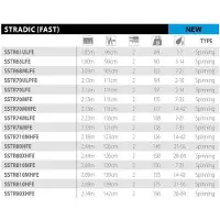 Shimano Fishing Stardic Fast Spinnrute Silber 2.13 m / 7-35 g Silber 2.13 m