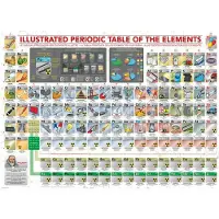 Eurographics Puzzle Periodensystem der Elemente 500XL Teile