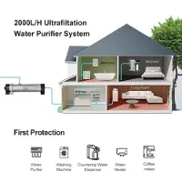 Selius Ultrafiltrationswasserfilter – Wasserfilter für den Wasserhahn – Trinkwasserfilter – 0,01 Mikrometer – 2000 Liter Lebensdauer